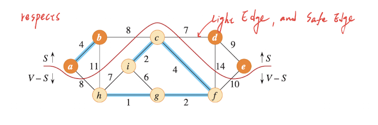 03-Cut Theory