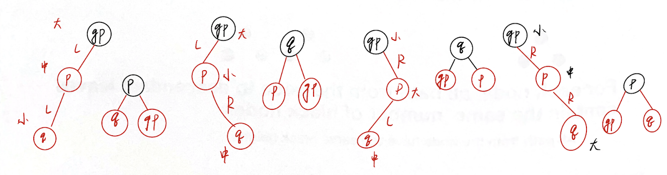 05-Rotation