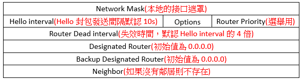 14-OSPF建立鄰居關係 Hello封包