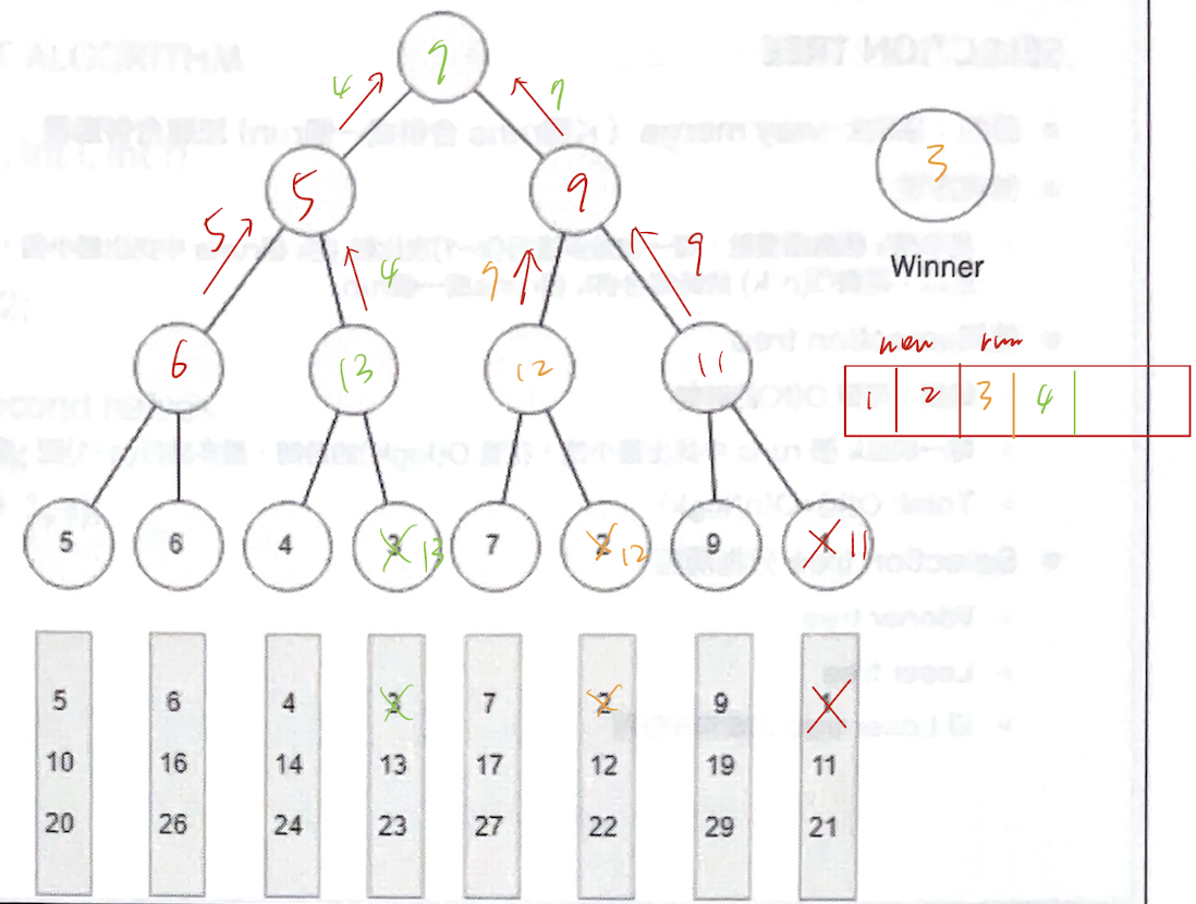 08-Loser tree