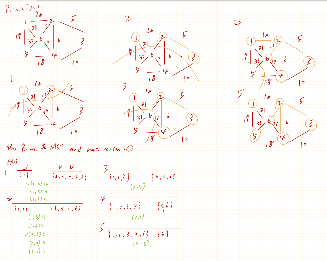 06-DS 版(鄰接矩陣,無堆,$O(V^2)$)