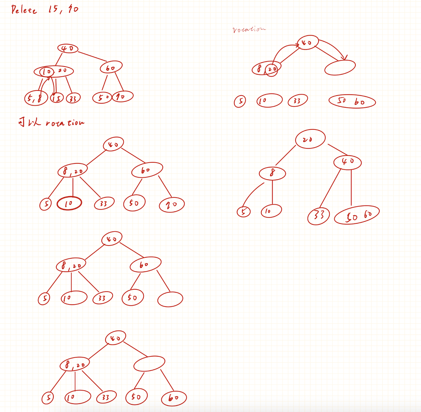 06-Example - Delete 15,70