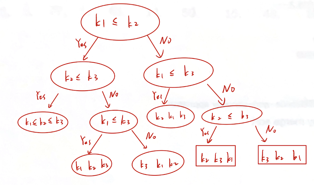 11-Decision tree