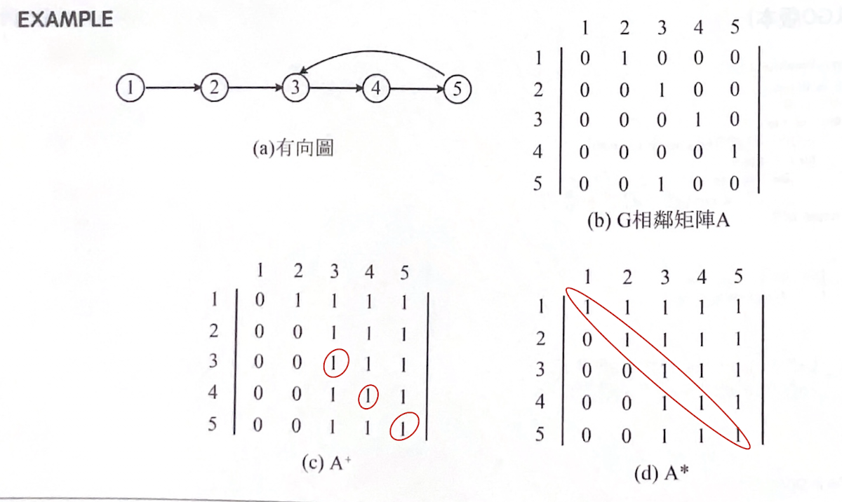 02-應用