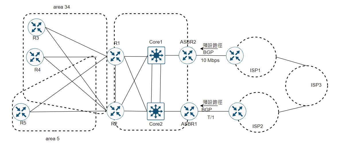 43-預設路徑