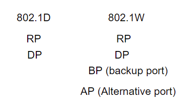 10-802.1W interface Role