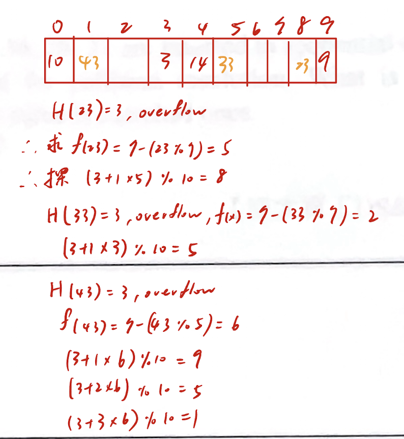 02-Double Hashing
