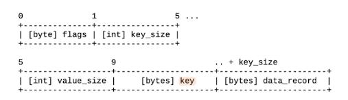key-value-cell