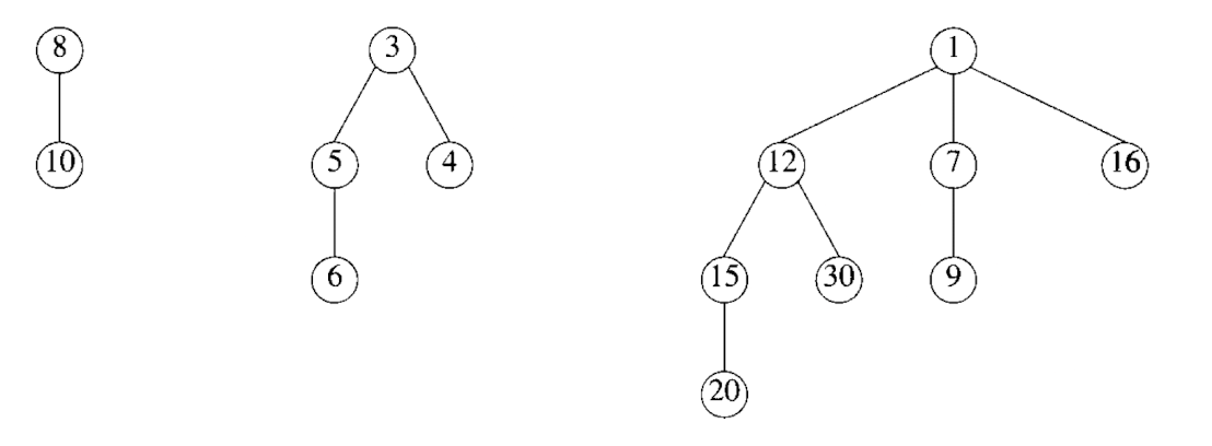 05-Fibonacci Heap (F-Heap)