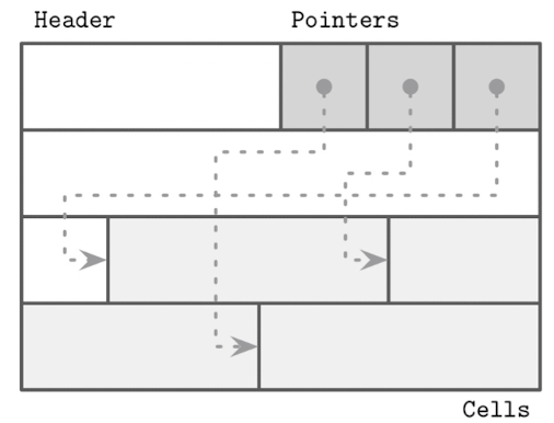 slotted-page