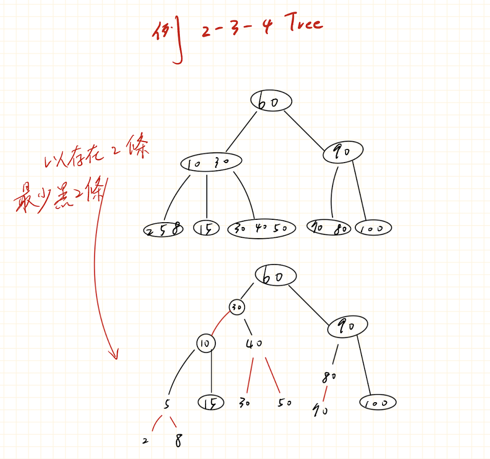 11-範例
