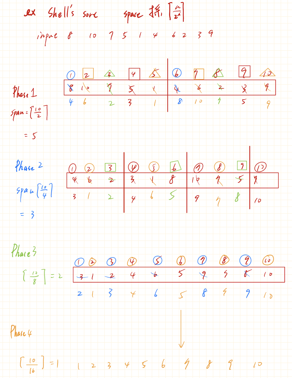 02-Shell’s Sort