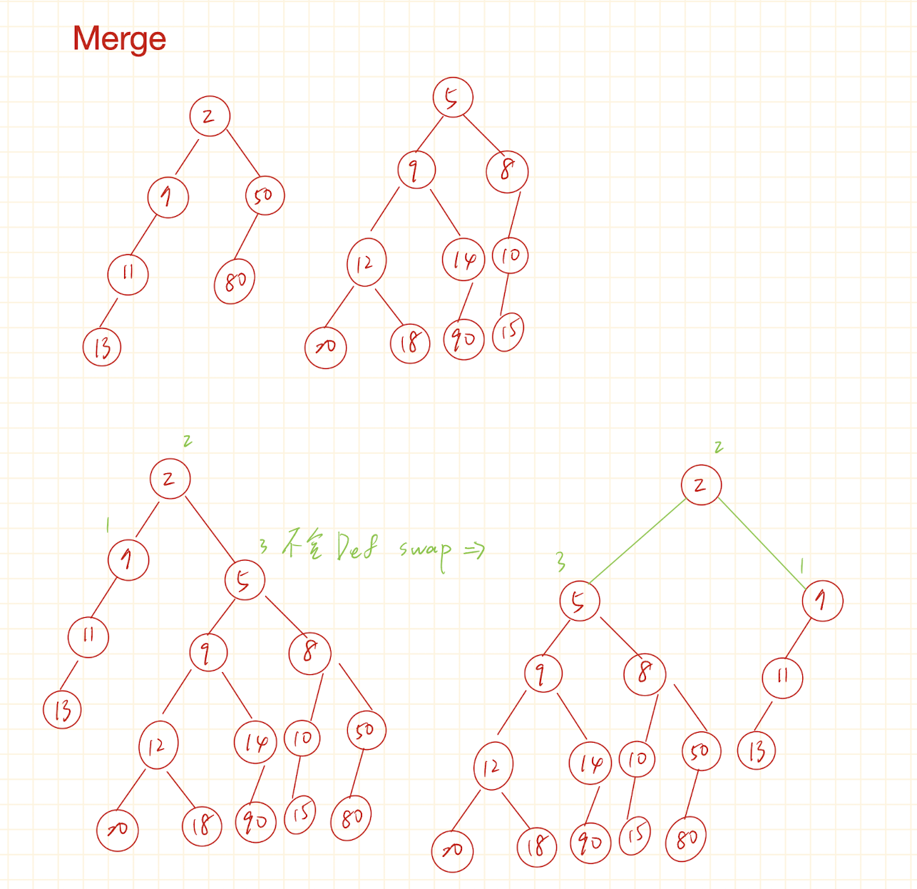 01-Merge(核心)