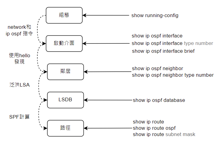 10-show