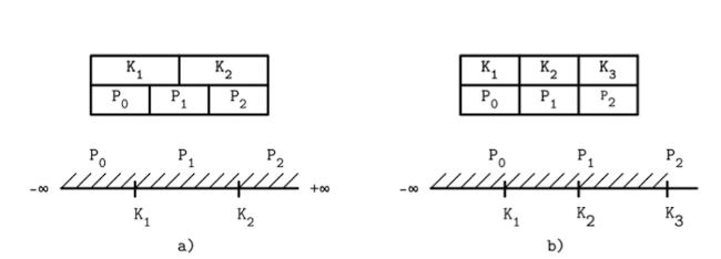 high-key-pointer-ranges