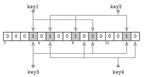 bloom-filter-key1-key4