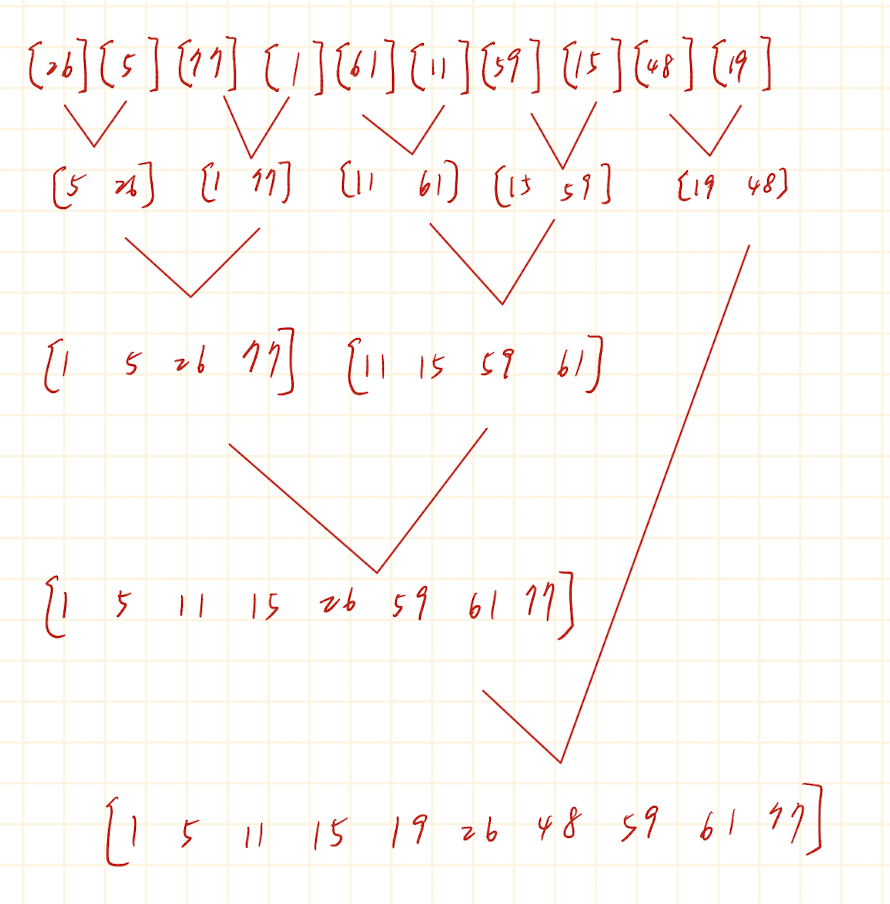 06-Iterative