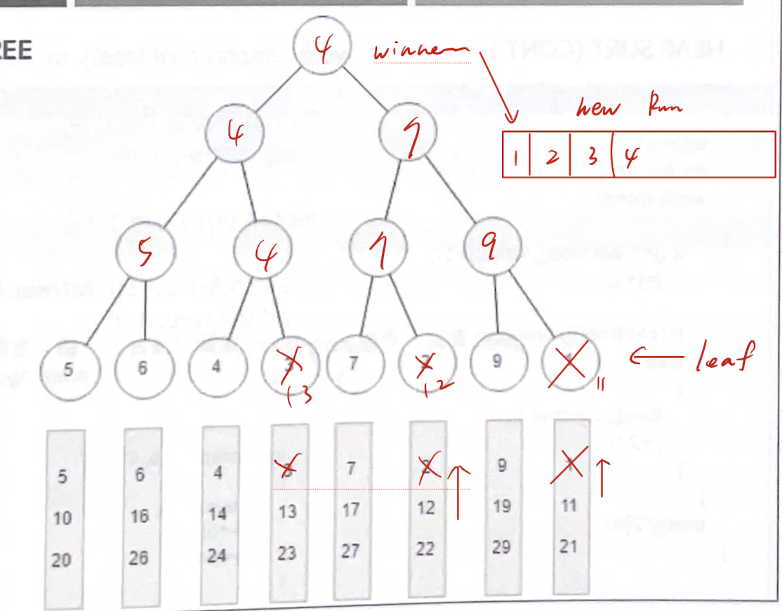 09-Winner tree